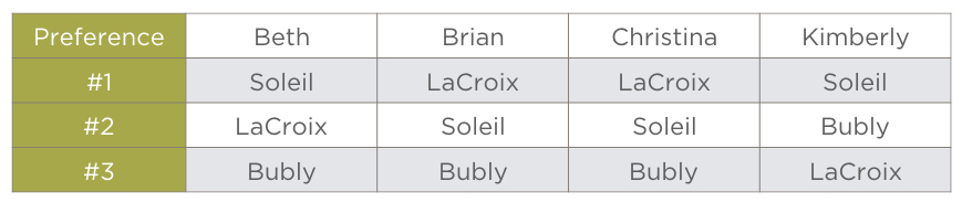 Bubbly water test results